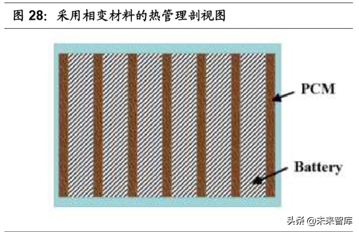 汽车行业专题报告：热管理，长赛道、大空间、临拐点