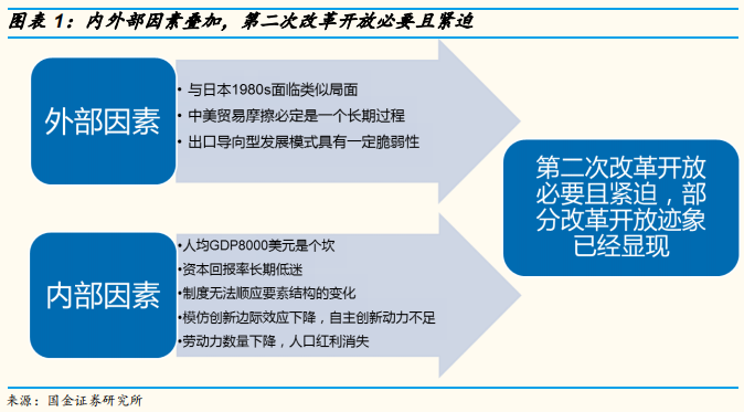 2019年中经济、政策与大类资产配置展望：第二次改革开放的契机