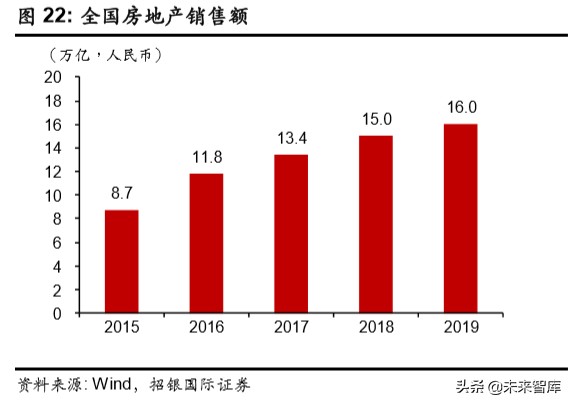 物業(yè)管理行業(yè)深度報告：破繭化蝶，資本市場的新寵兒
