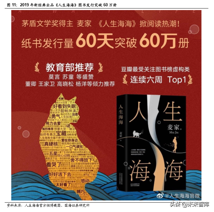 从2019上半年美国图书市场看中国图书市场