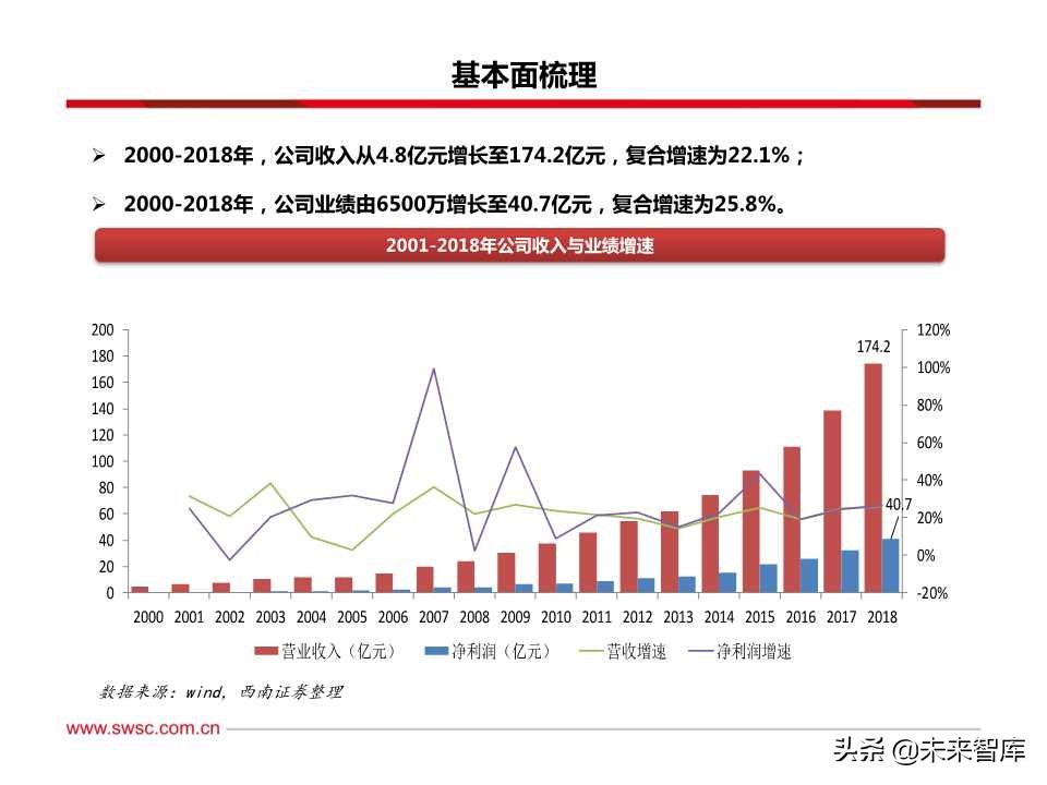 稀缺的医药创新王者：百页PPT深度剖析恒瑞医药
