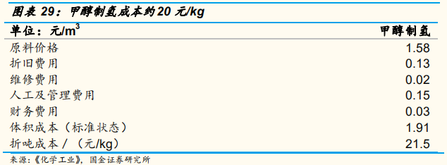氢能源专题报告：氢气基础设施产业分析
