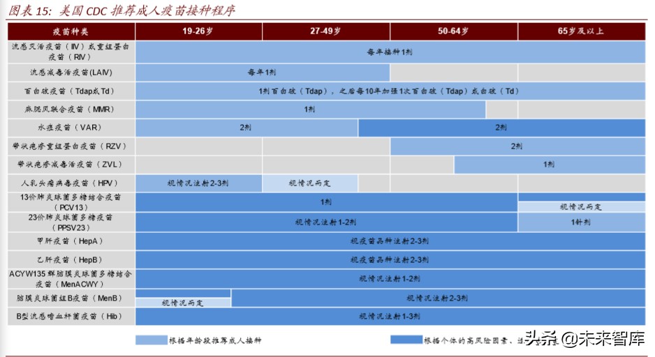 医药行业专题报告：疫苗行业迎来产业升级新时代