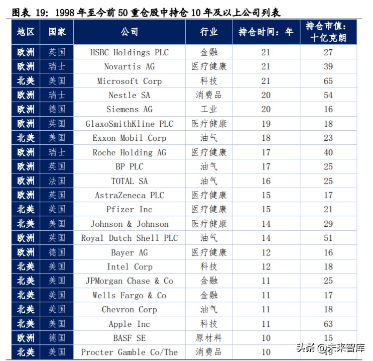 投資策略分析：海外主流投資機(jī)構(gòu)如何應(yīng)對(duì)負(fù)利率