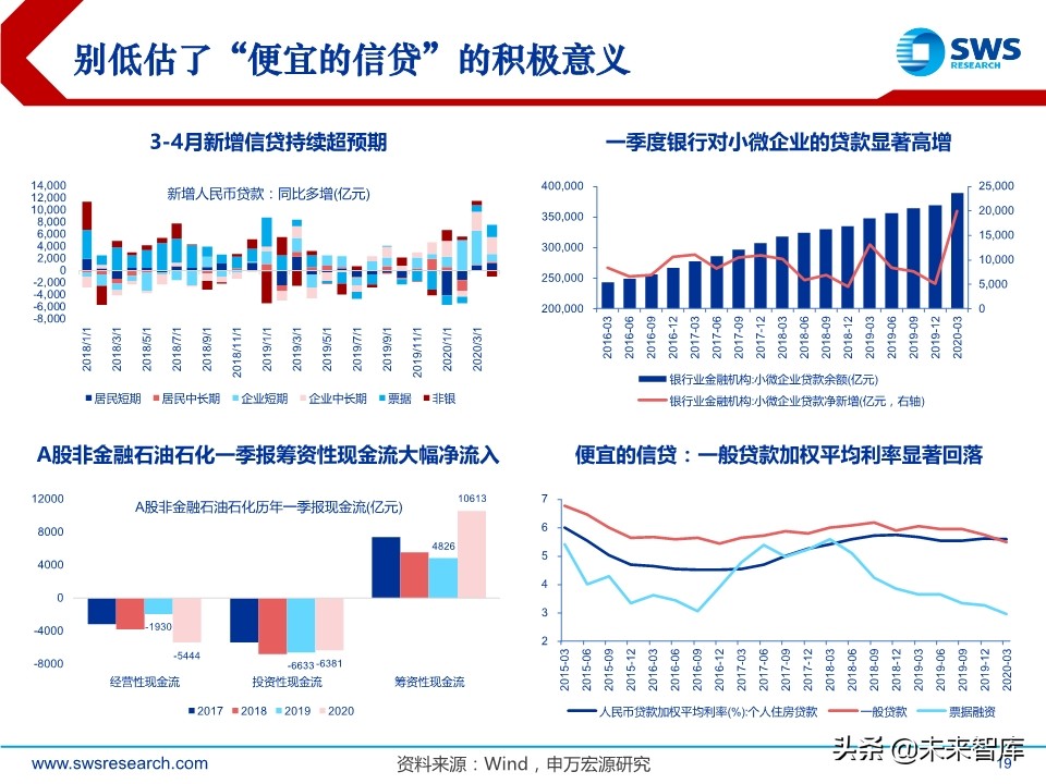 A股2020下半年投資策略：立足于民