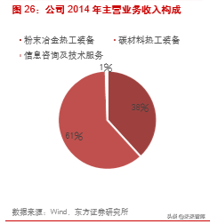楚江新材深度解析：铜带加工龙头，纤维预制体编织领导者