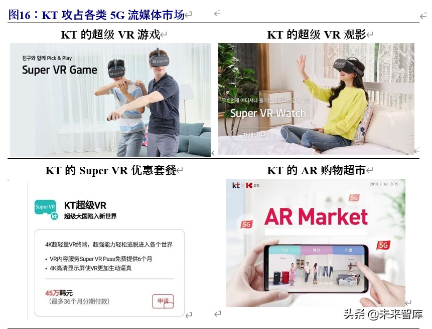 VR专题报告：借鉴韩国，中国运营商有望推动VR产业新一轮增长