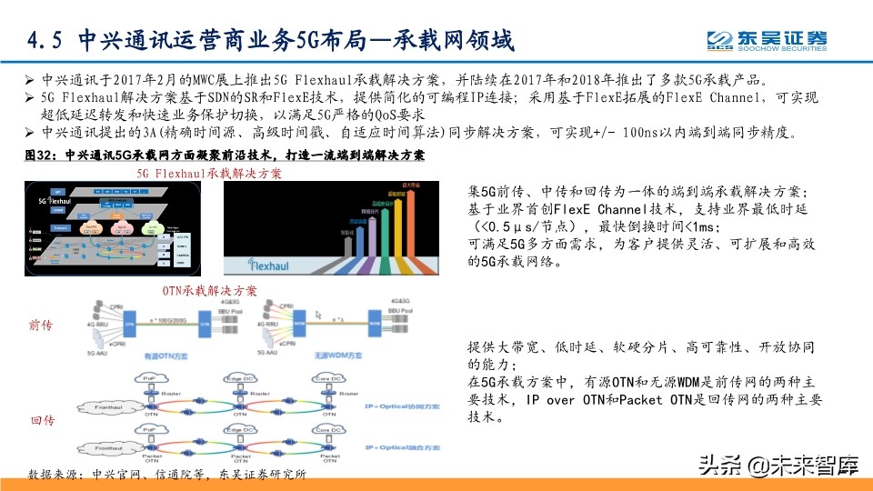 5G专题报告：从技术、产品与市场角度看华为中兴烽火将持续领先
