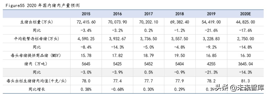生猪养殖行业专题报告：生猪价格仍处于高位，建议关注龙头