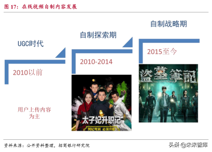 流媒体行业深度报告：用户见顶、头部集中和深耕变现