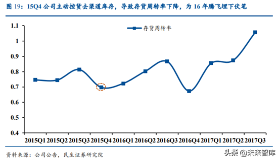 涪陵榨菜深度解析：加速库存去化，静待柳暗花明