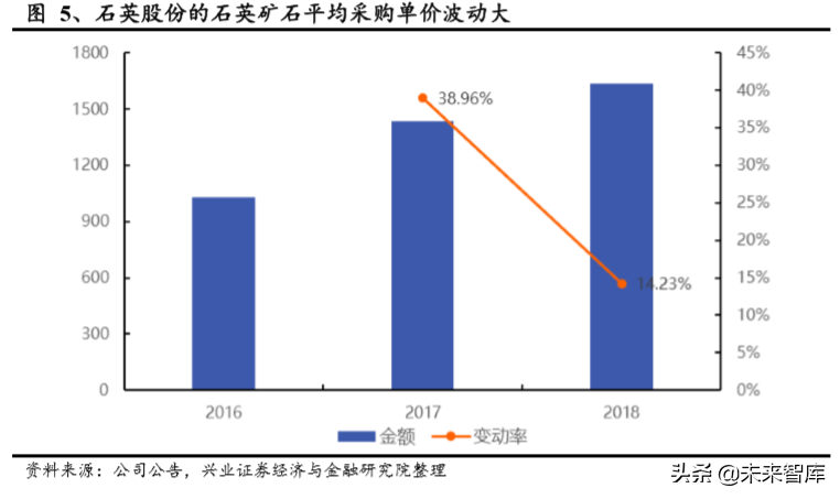 半导体产业链关键材料之石英产业专题报告