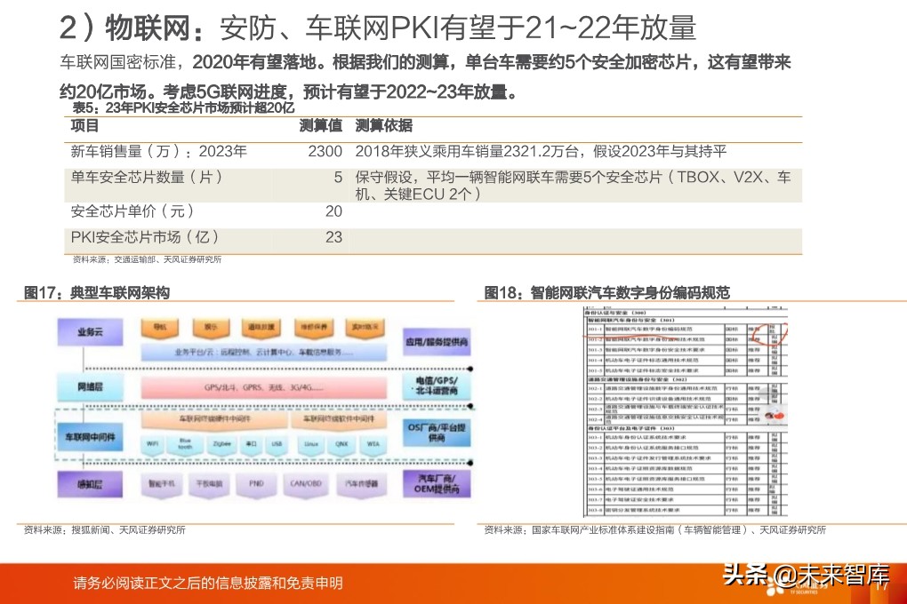 计算机密码行业专题研究：网络安全最大弹性领域
