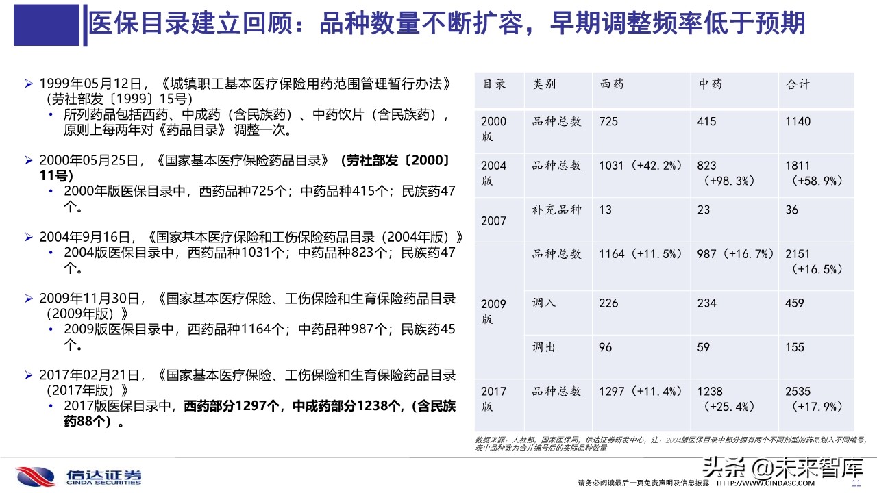 2019医保目录谈判总结与展望