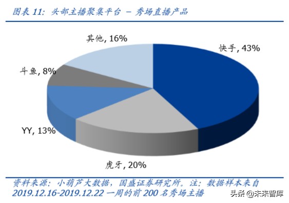 傳媒行業(yè)專題研究：獨(dú)特的快手，私域的頂流