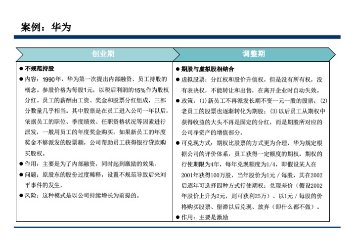 股权激励与股权结构设计超强手册（130页PPT）