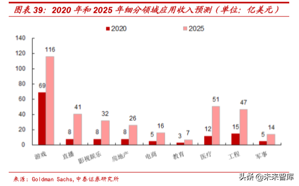 虚拟现实行业专题：双G合璧，助力VRAR产业变革