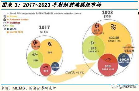 5G产业链：射频功率放大器行业专题研究
