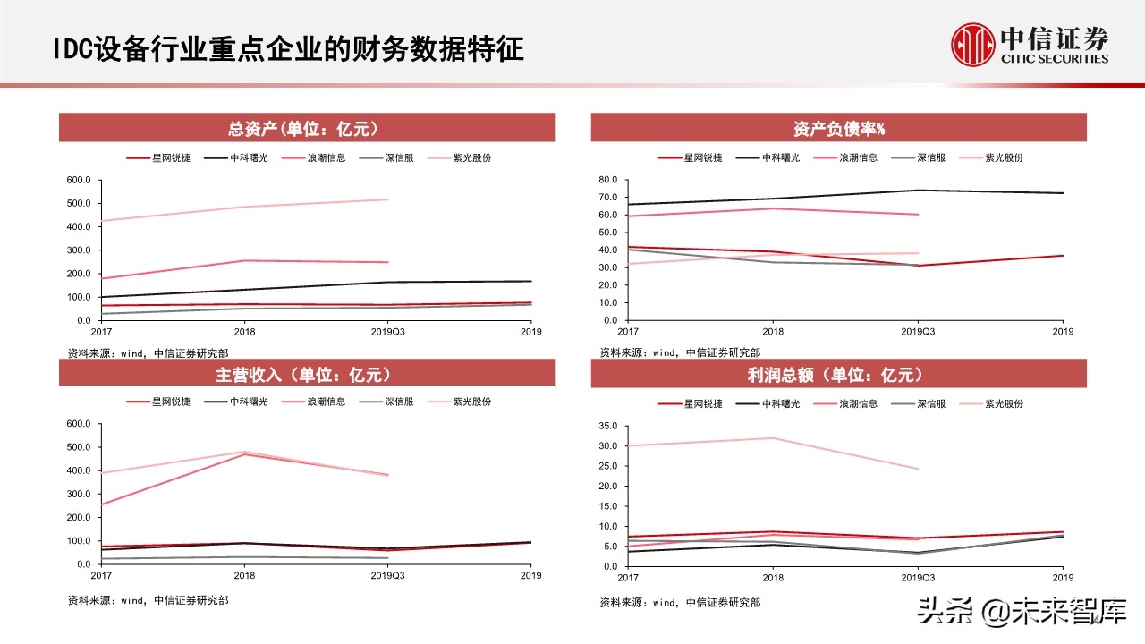 新基建专题报告：5G和数据中心的投资机会分析