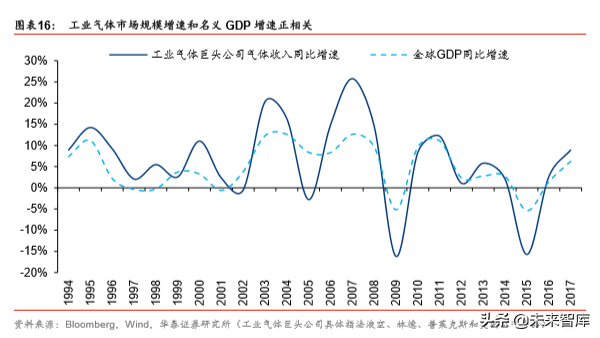 工业气体行业国际比较研究：从海外龙头30年历史看本土曙光