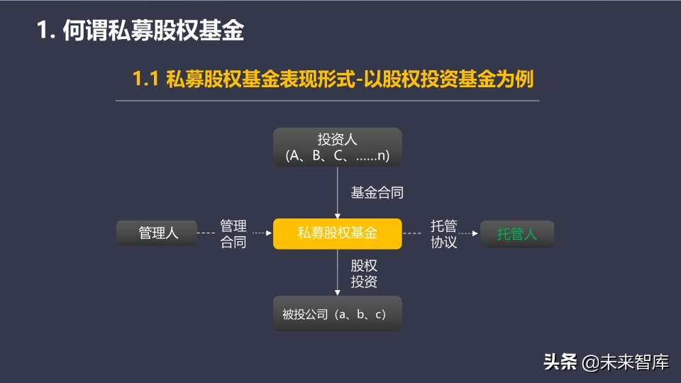 私募股权基金的设计、运营与交易架构设计培训（95页PPT）
