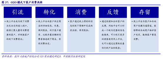 房地产经纪行业深度研究：多业态群雄割据，行业O2O化成趋势