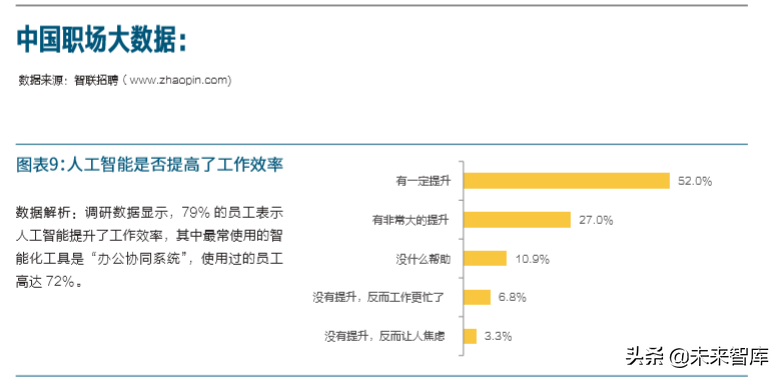 新中国人才报告：共迎人力资本新生态