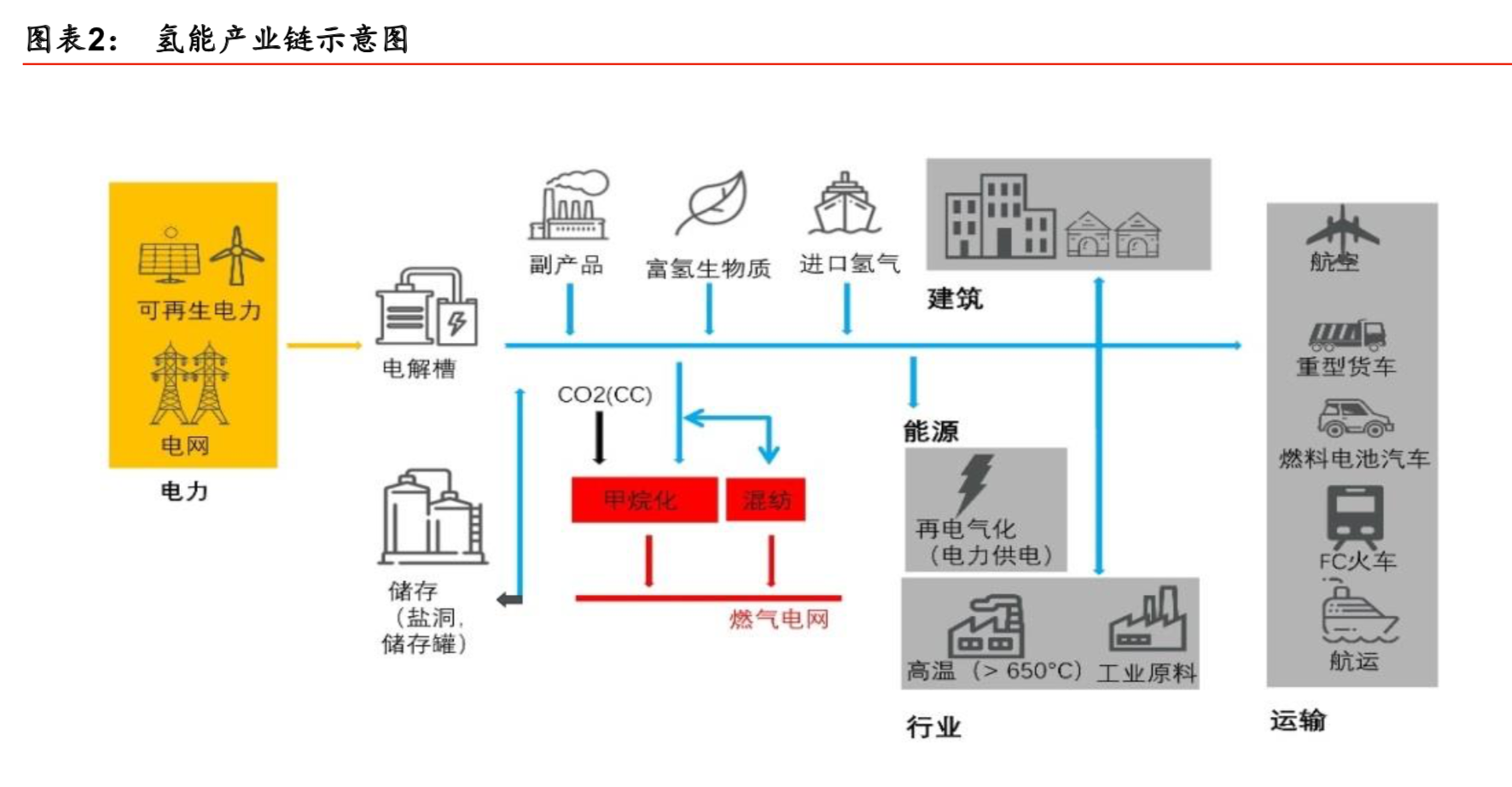燃料电池产业专题报告之氢能设备行业深度研究