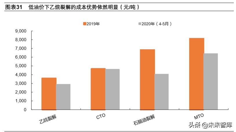 页岩气和乙烷裂解行业深度报告