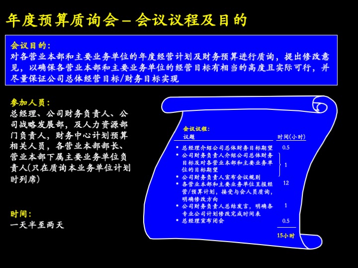 卓越管理工具：企业经营制胜的三大核心管理流程（100页PPT）