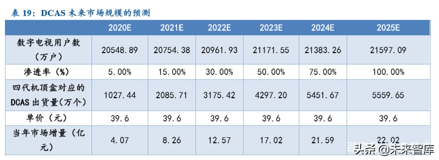 超高清行业深度报告：5G催化，政策驱动，新一轮景气周期开启