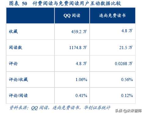 数字阅读行业发展逻辑和商业模式研究