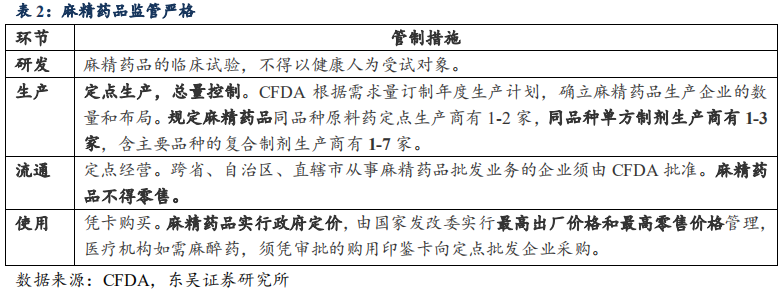 恒瑞医药深度研究：创新药龙头拔锚启航开新章