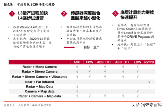 電子信息產(chǎn)業(yè)2020投資策略：尋找各細(xì)分領(lǐng)域的拐點(diǎn)