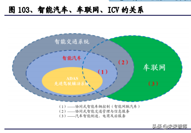 2020年汽车行业全面回顾与展望及投资机会分析