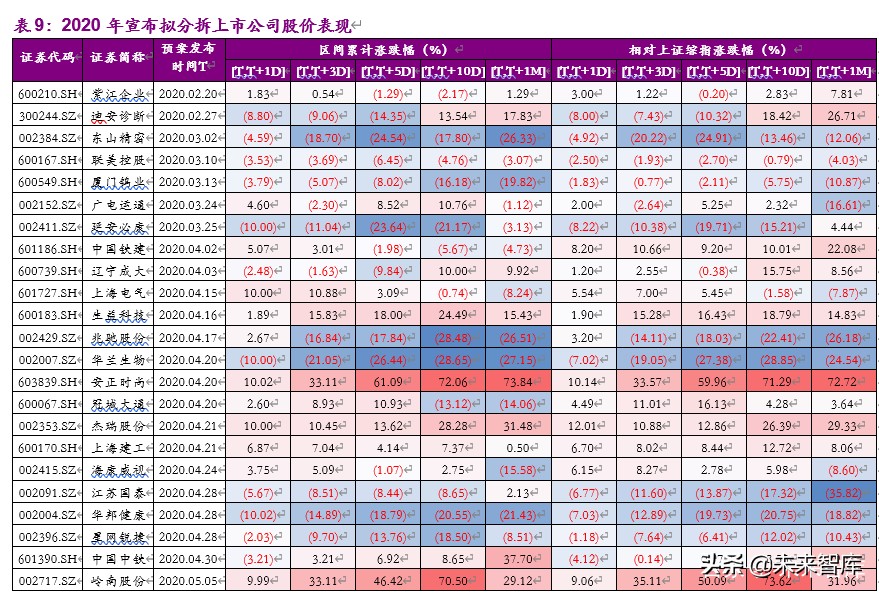 企业分拆上市的动机、路径及影响：分拆上市能否创造价值