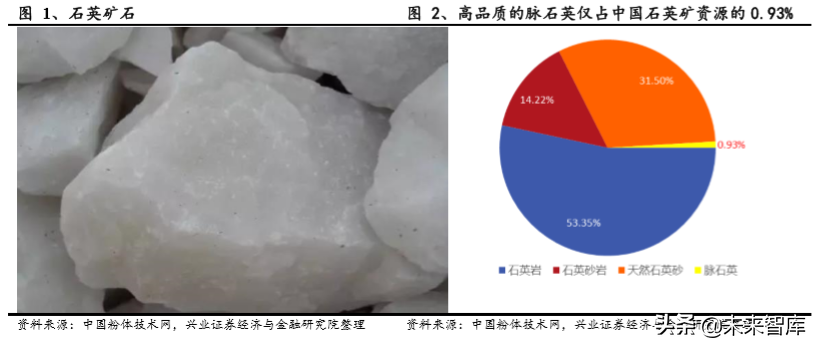 半导体产业链关键材料之石英产业专题报告