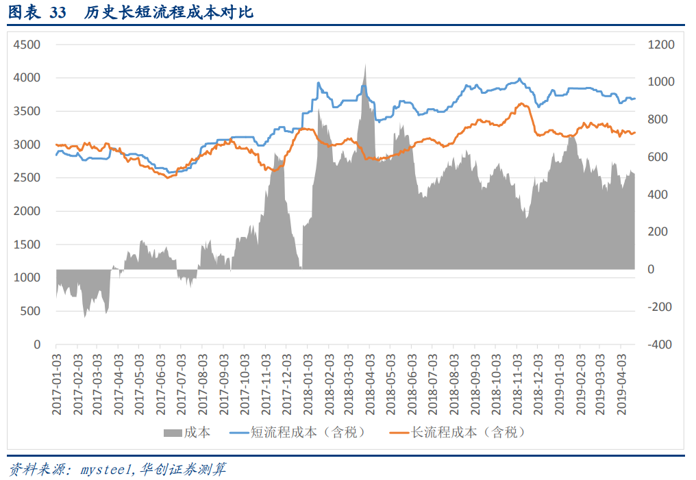 廢鋼產業深度研究報告