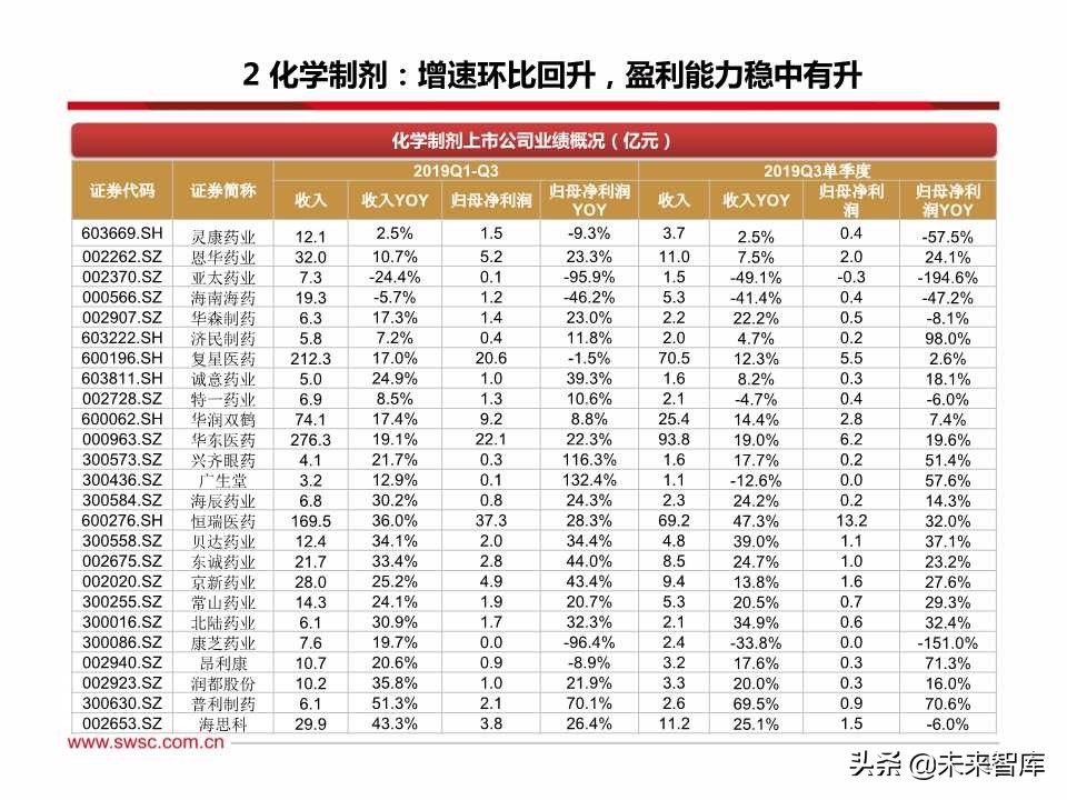 医药行业三季报总结：疫苗、创新服务产业链、药店等景气度高涨