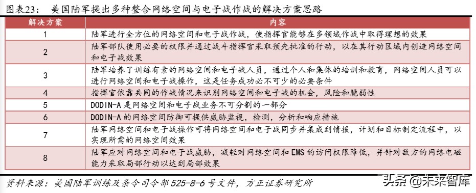 航天发展深度解析：空天地一体化布局，电子对抗龙头扬帆起航