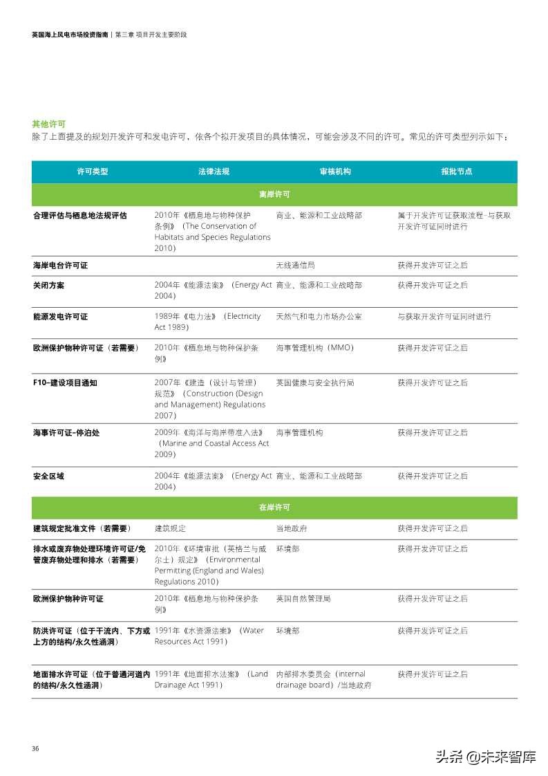 英国海上风电市场投资指南
