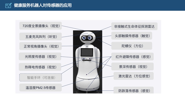 管理工具推荐：HRG康养所战略规划（商业计划书）