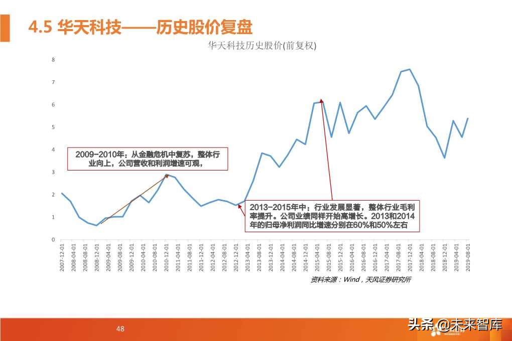 半导体封测行业深度研究报告（64页PPT）