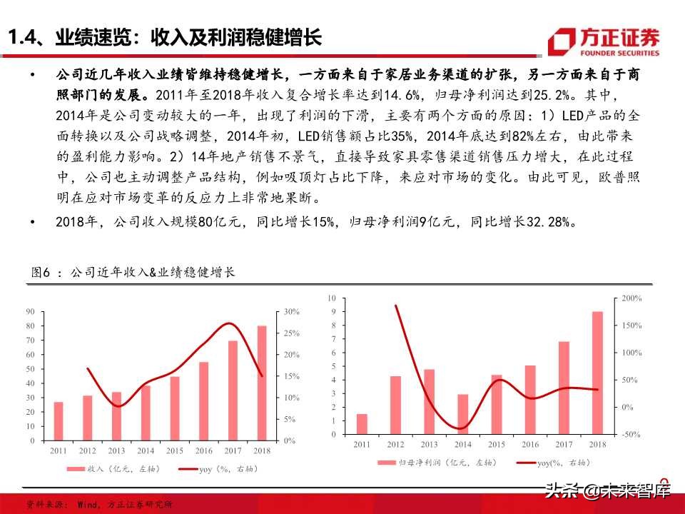 照明行业专题报告之欧普照明深度解析