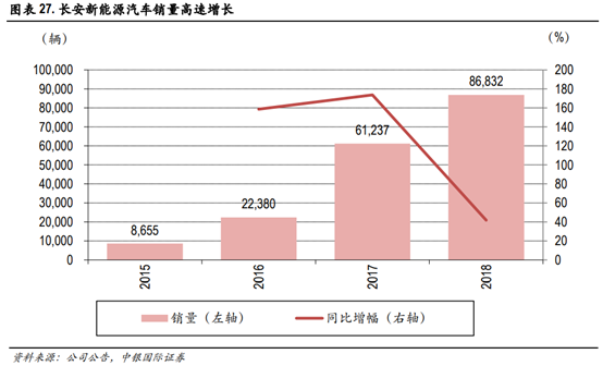 长安汽车深度研究：黑暗持续还是黎明将近？