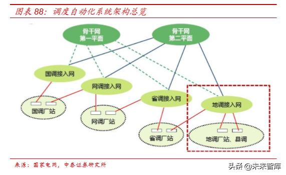 电力电网行业专题之国电南瑞深度解析