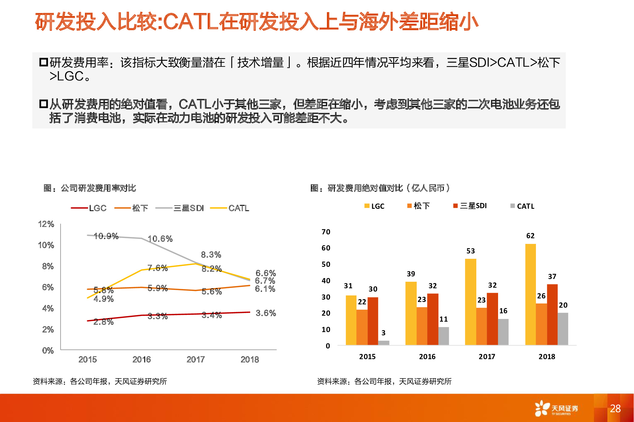 电动汽车深度报告：电动车长期成本趋势和动力电池行业格局分析