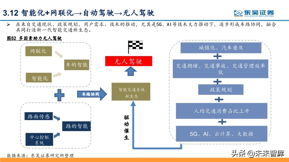 2020年Q2投资策略：拥抱确定性，拥抱科技新基建