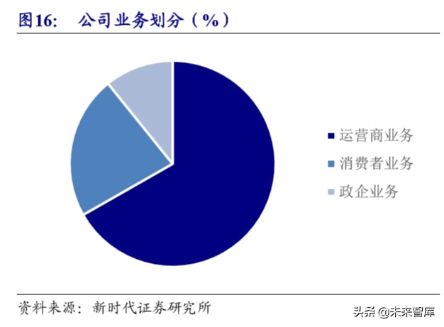 5G深度报告：新基建加速，5G、IDC、物联网明显受益