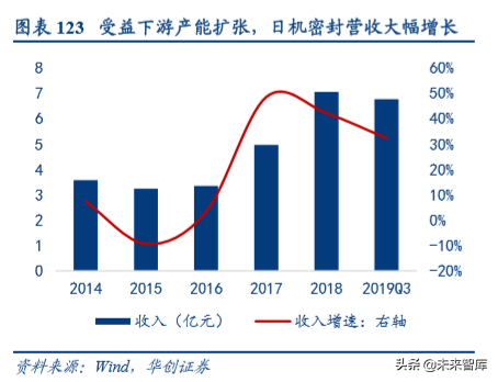 机械设备行业深度盘点及2020年投资策略